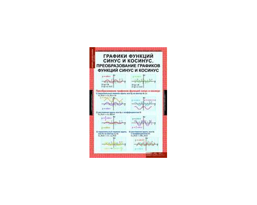 МАТЕМАТИКА Алгебра 10 кл.