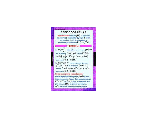 МАТЕМАТИКА Алгебра 11 кл.