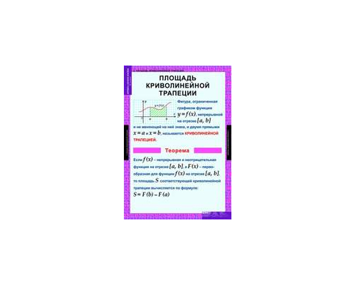 МАТЕМАТИКА Алгебра 11 кл.