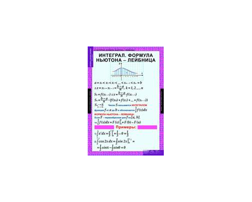 МАТЕМАТИКА Алгебра 11 кл.