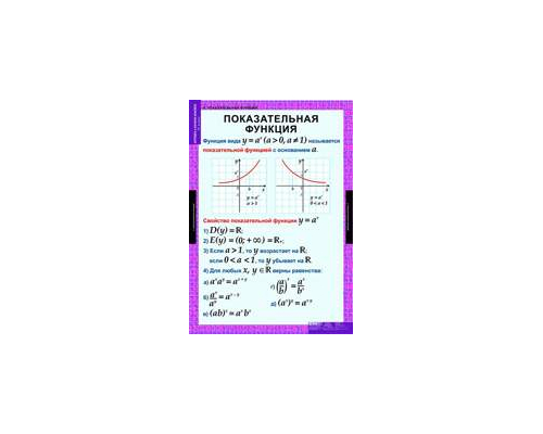 МАТЕМАТИКА Алгебра 11 кл.