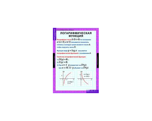 МАТЕМАТИКА Алгебра 11 кл.