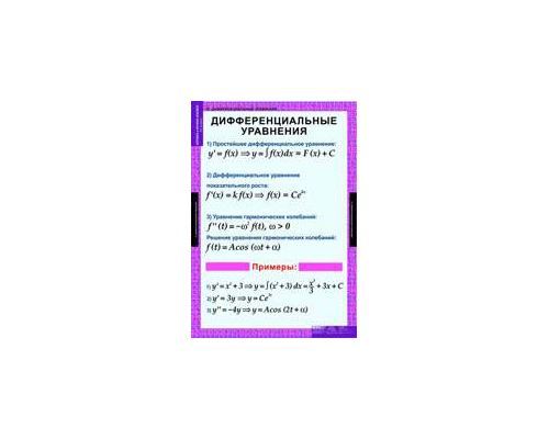 МАТЕМАТИКА Алгебра 11 кл.