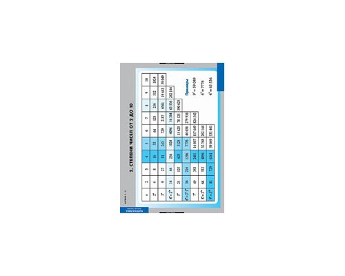 МАТЕМАТИКА Алгебра 7-11 кл