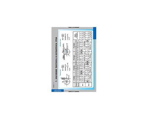 МАТЕМАТИКА Алгебра 7-11 кл