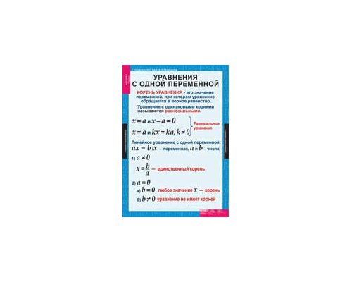 МАТЕМАТИКА Алгебра 7 кл.