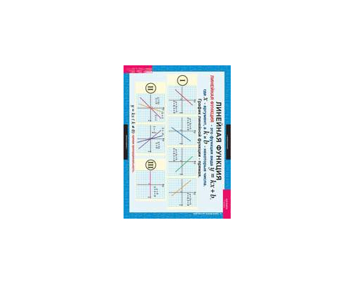 МАТЕМАТИКА Алгебра 7 кл.