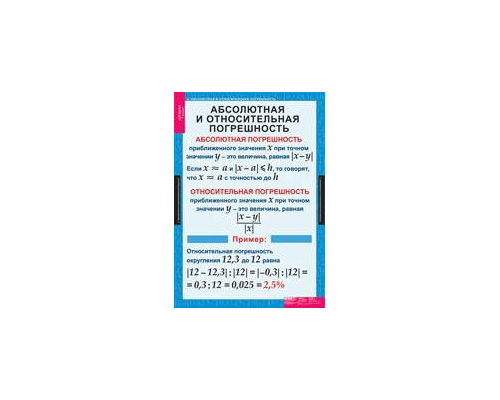 МАТЕМАТИКА Алгебра 7 кл.