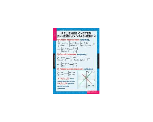 МАТЕМАТИКА Алгебра 7 кл.