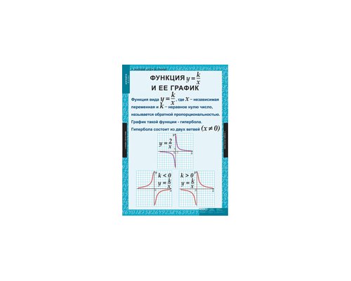 МАТЕМАТИКА Алгебра 8 кл.