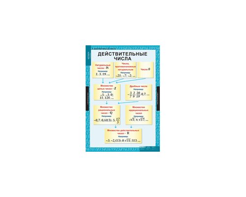 МАТЕМАТИКА Алгебра 8 кл.