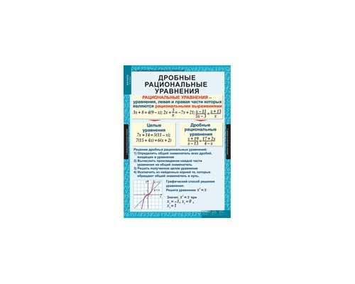 МАТЕМАТИКА Алгебра 8 кл.