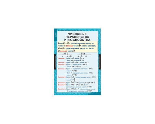 МАТЕМАТИКА Алгебра 8 кл.