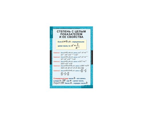 МАТЕМАТИКА Алгебра 8 кл.