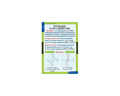 МАТЕМАТИКА Алгебра 9 кл.