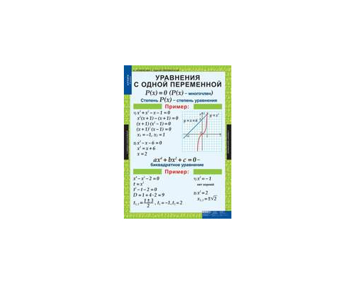 МАТЕМАТИКА Алгебра 9 кл.