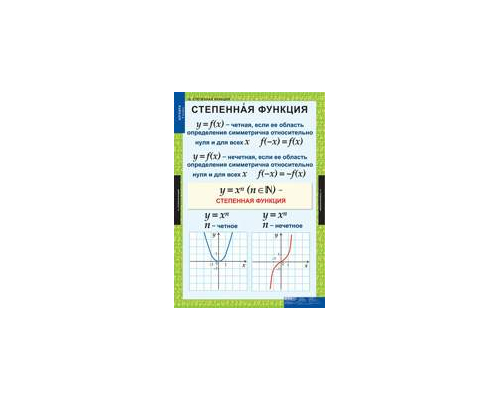 МАТЕМАТИКА Алгебра 9 кл.