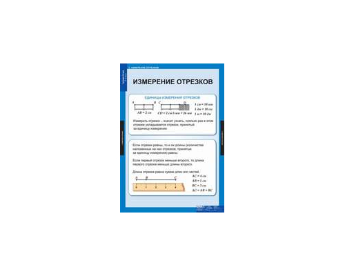 МАТЕМАТИКА Геометрия 7 кл.