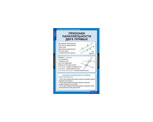 МАТЕМАТИКА Геометрия 7 кл.