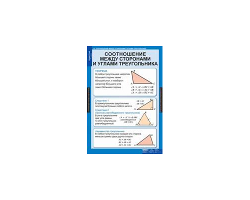 МАТЕМАТИКА Геометрия 7 кл.