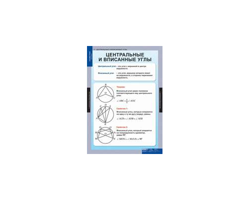 МАТЕМАТИКА Геометрия 8 кл.
