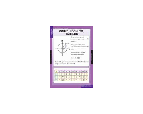 МАТЕМАТИКА Геометрия 9 кл.