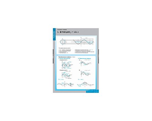 МАТЕМАТИКА Графики функции