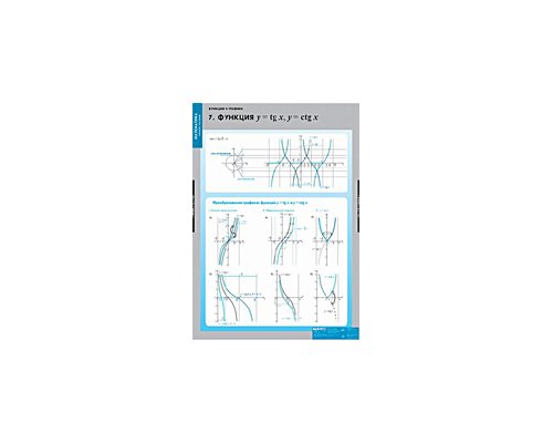 МАТЕМАТИКА Графики функции