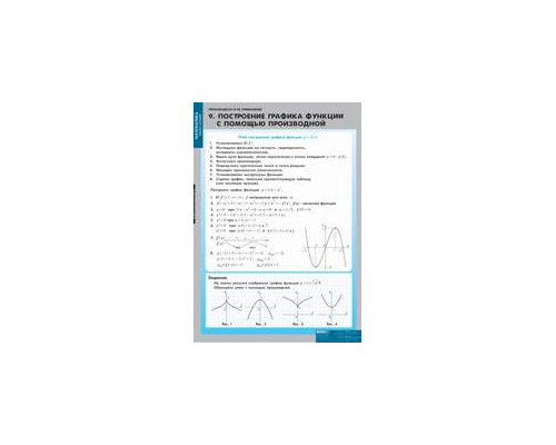 МАТЕМАТИКА Производная и ее применение.