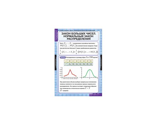 МАТЕМАТИКА Теория вероятностей и математическая статистика.