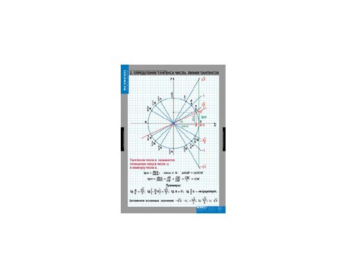 МАТЕМАТИКА Тригонометрические функции