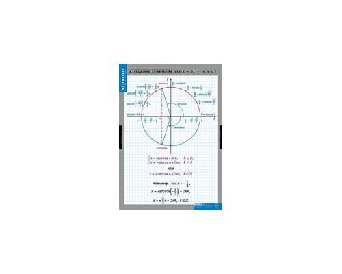 МАТЕМАТИКА Тригонометрические уравнения и неравенства