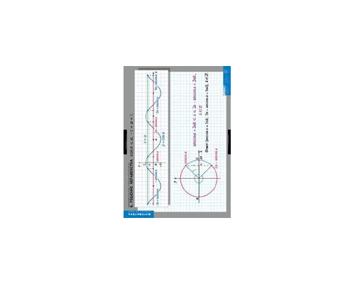 МАТЕМАТИКА Тригонометрические уравнения и неравенства