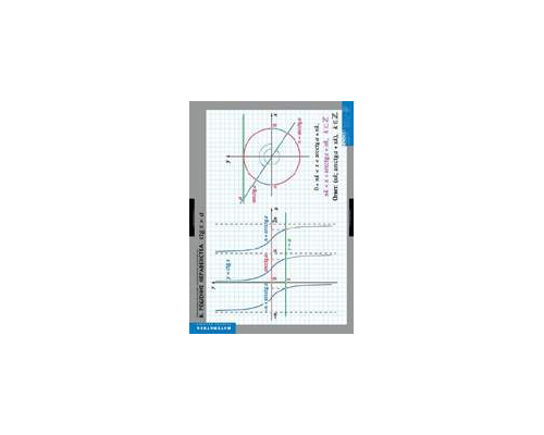 МАТЕМАТИКА Тригонометрические уравнения и неравенства