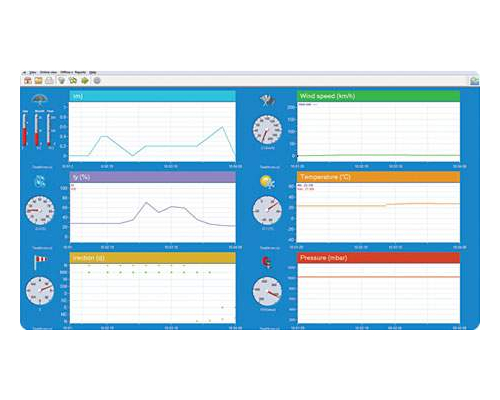 Метеостанция. Комплект лабораторного оборудования
