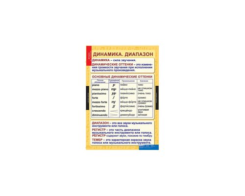 МУЗЫКА Начальная школа 1-4 класс.