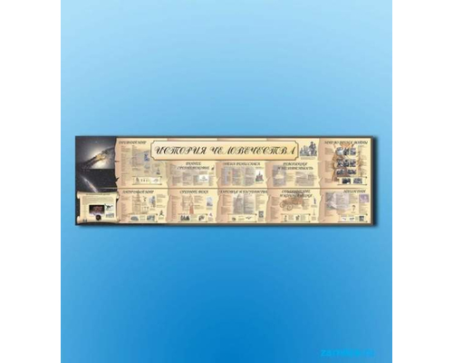 Настенное полотно "История человечества" (10000 х 3000 мм)