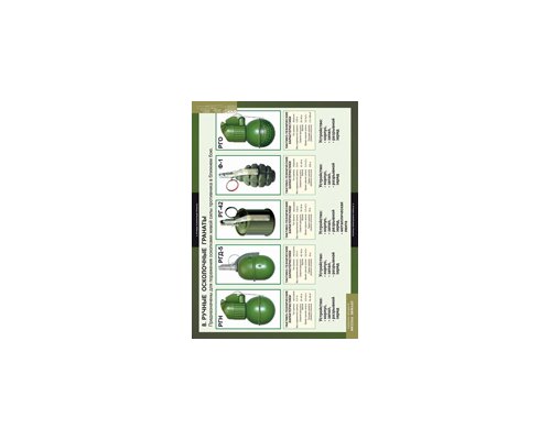 ОБЖ Оружие России