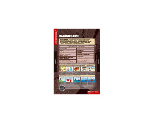 ОБЖ Основы безопасности жизнедеятельности