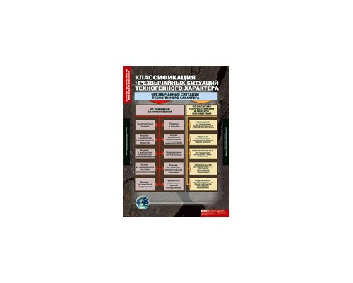 ОБЖ Основы безопасности жизнедеятельности