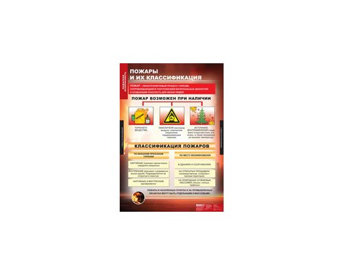 ОБЖ Пожарная безопасность