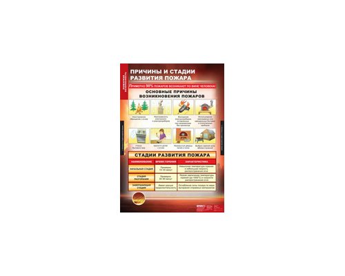 ОБЖ Пожарная безопасность