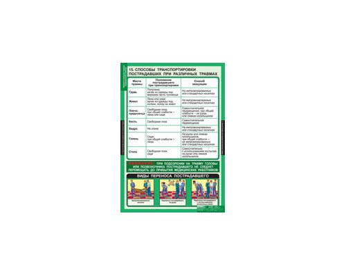 ОБЖ Правила оказания первой медицинской помощи