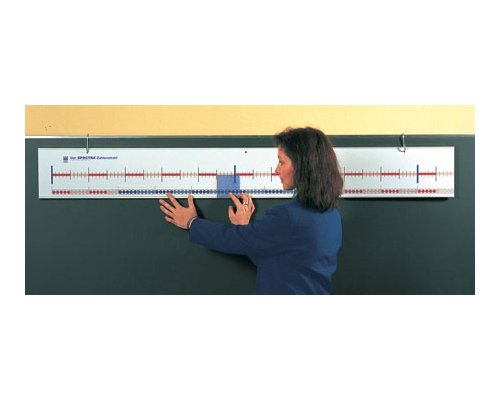 От 1 до 100. Числовая прямая. Магнитный плакат