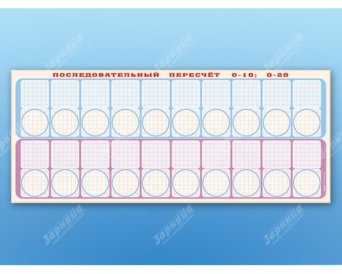 Панно (демонстрационное) магнитно-маркерное для изучения состава числа "Объекты, предназначенные для демонстрации последовательного пересчета от 0 до 10; от 0 до 20" + комплект тематических магнитов КМ-7