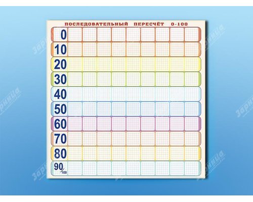 Панно (демонстрационное) магнитно-маркерное "Объекты, предназначенные для демонстрации последовательного перерасчета от 0 до 100" + комплект тематических магнитов КМ-8