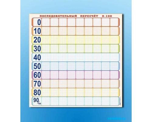 Панно (демонстрационное) магнитно-маркерное "Объекты, предназначенные для демонстрации последовательного пересчета от 0 до 100" + комплект тематических магнитов КМ-8