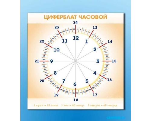 Панно демонстрационное маркерное "Циферблат часовой"