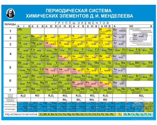 Периодическая система химических элементов Д.И. Менделеева электронная