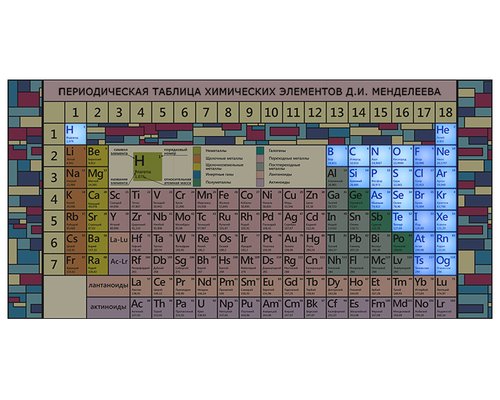 Периодическая система химических элементов Д.И. Менделеева